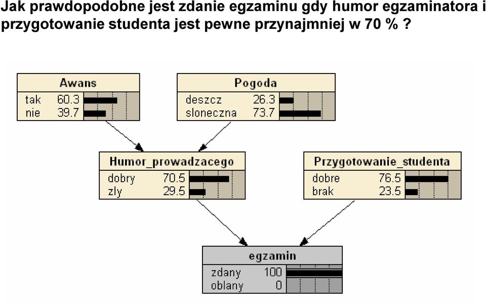 egzaminatora i przygotowanie