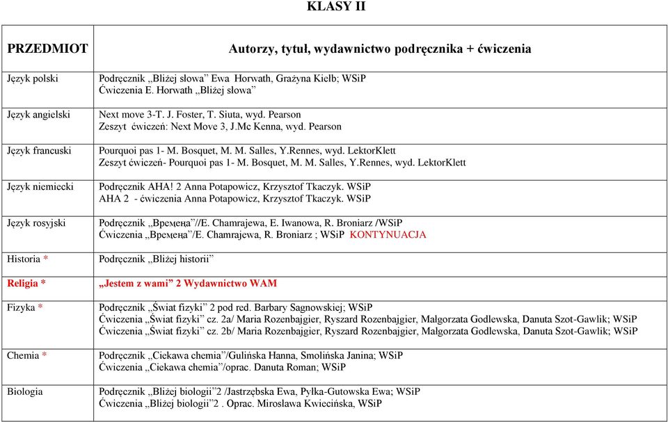 Pearson Pourquoi pas 1- M. Bosquet, M. M. Salles, Y.Rennes, wyd. LektorKlett Zeszyt ćwiczeń- Pourquoi pas 1- M. Bosquet, M. M. Salles, Y.Rennes, wyd. LektorKlett Podręcznik AHA!