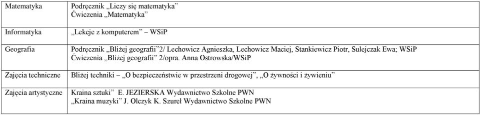 Ewa; WSiP Ćwiczenia Bliżej geografii 2/opra.