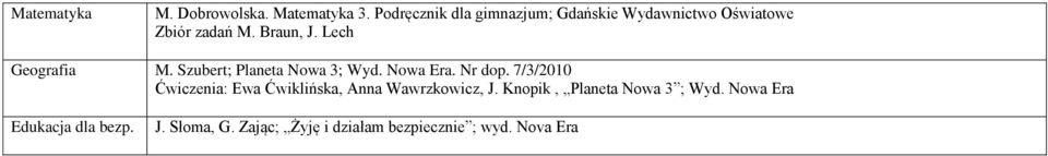 Lech Geografia M. Szubert; Planeta Nowa 3; Wyd. Nowa Era. Nr dop.