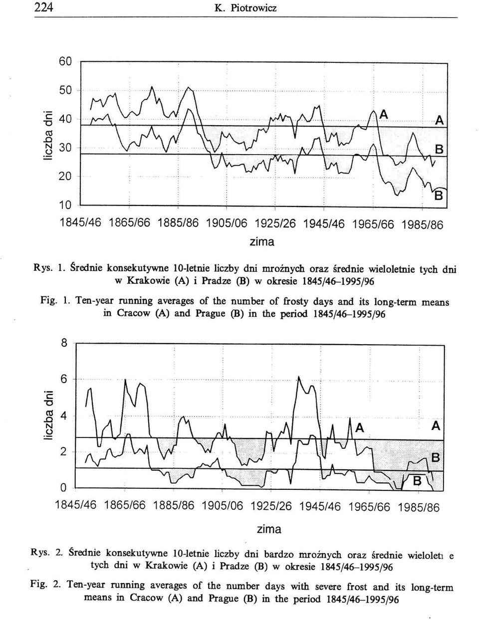 1. Ten-year running averages of the number of frosty days and its long-term means in Cracow (A) and Prague (B) in the period 1845/46-1995/96 8. 6 'c "O ttl.o 4 N.