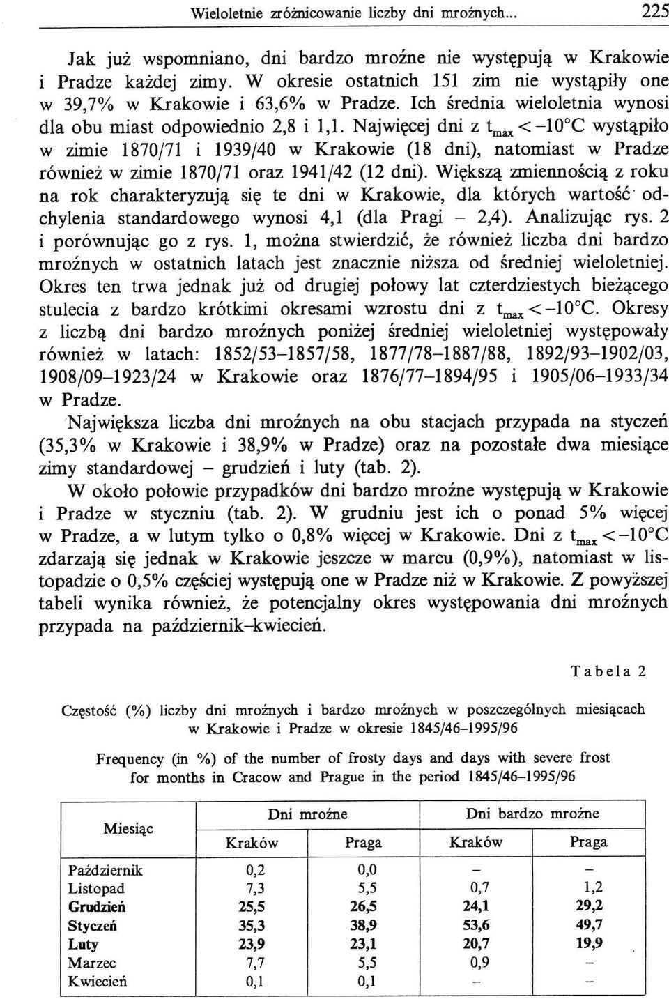 Najwięcej dni z t max < -looe wystąpiło w zimie 1870/71 i 1939/40 w Krakowie (18 dni), natomiast w Pradze również w zimie 1870/71 oraz 1941/42 (12 dni).