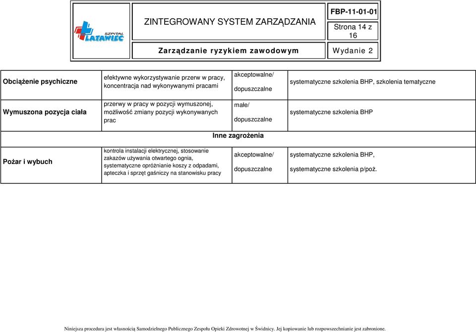 systematyczne szkolenia BHP Inne zagrożenia Pożar i wybuch kontrola instalacji elektrycznej, stosowanie zakazów używania otwartego ognia,