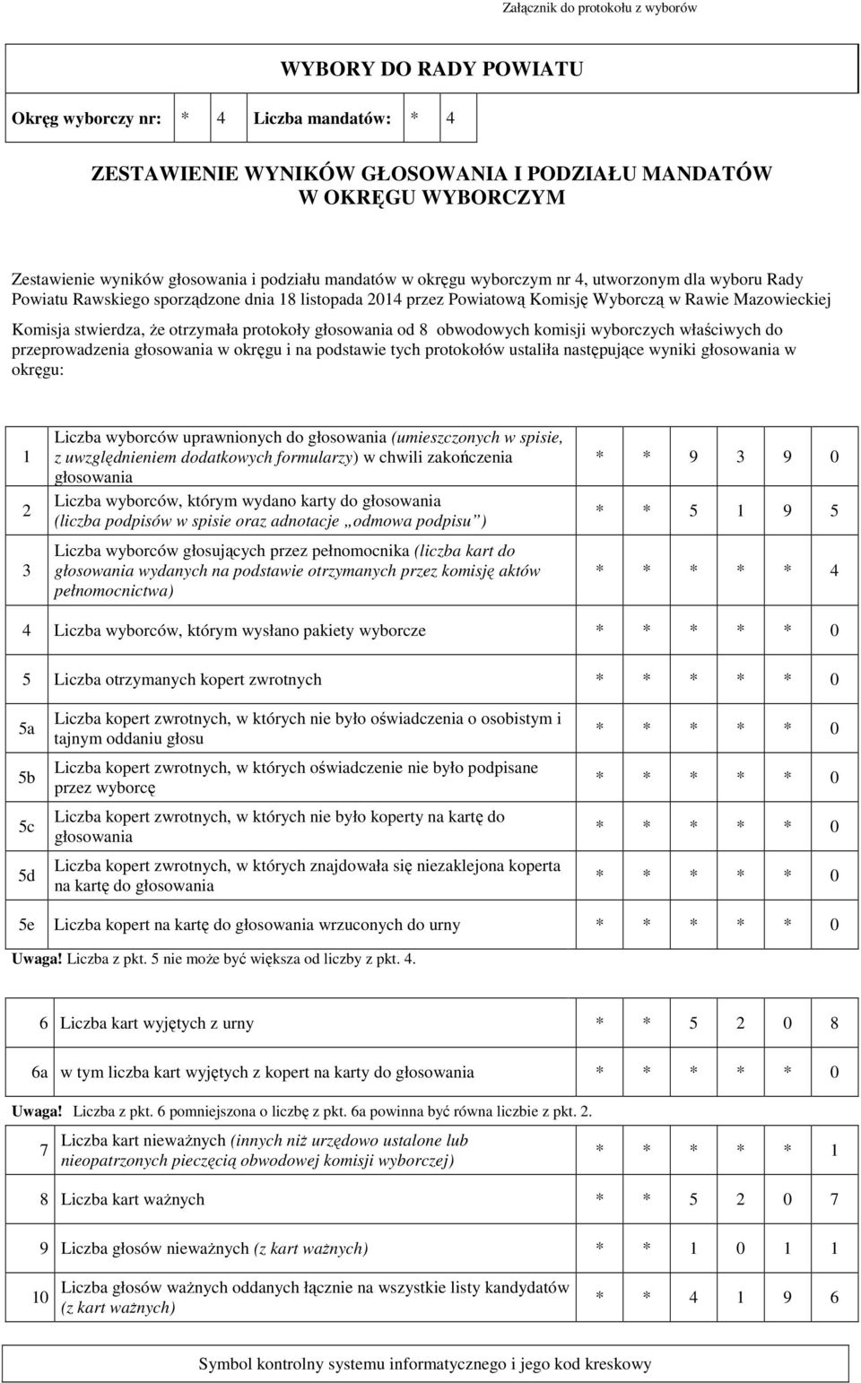 stwierdza, że otrzymała protokoły głosowania od 8 obwodowych komisji wyborczych właściwych do przeprowadzenia głosowania w okręgu i na podstawie tych protokołów ustaliła następujące wyniki głosowania