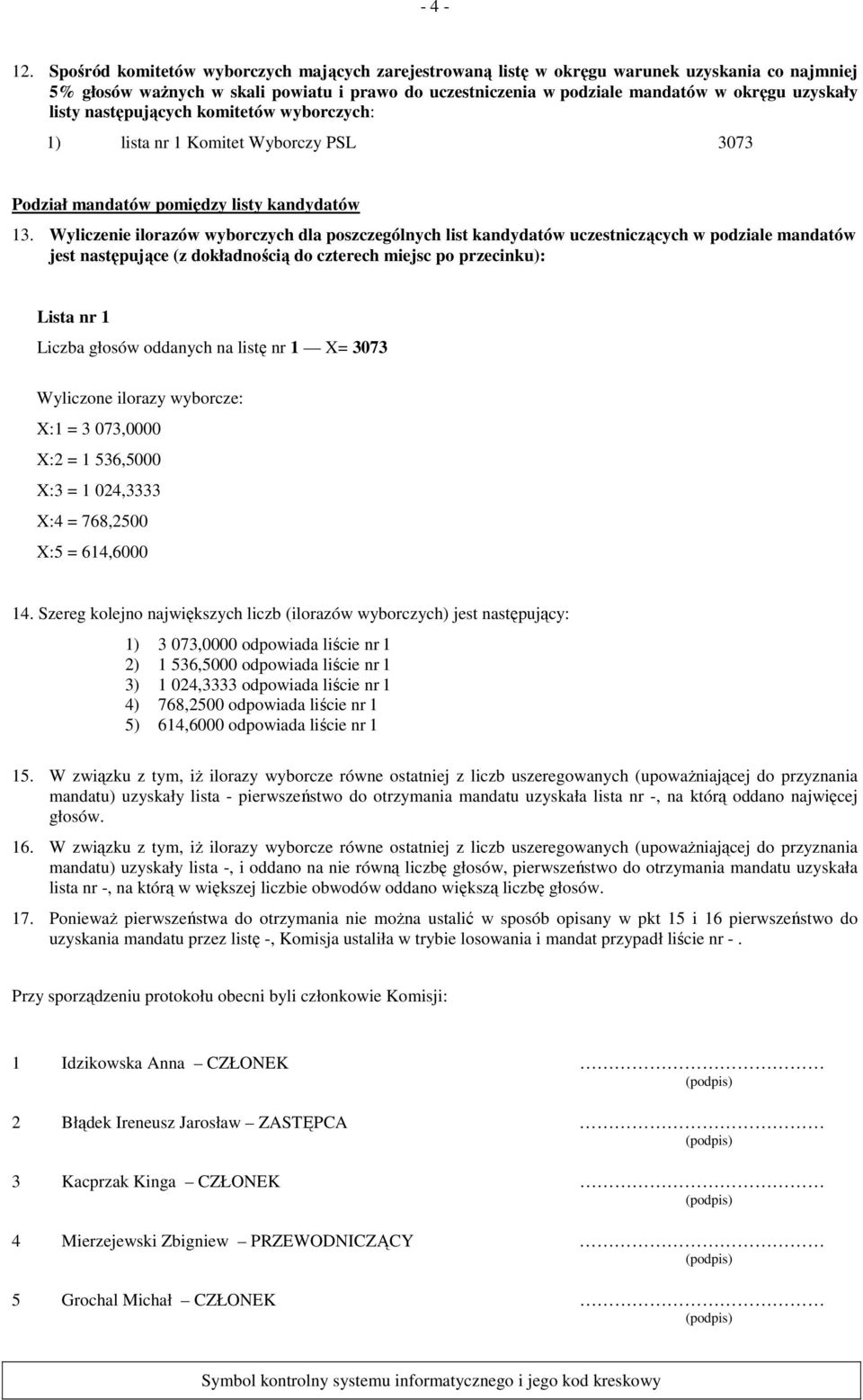 listy następujących komitetów wyborczych: 1) lista nr 1 Komitet Wyborczy PSL 3073 Podział mandatów pomiędzy listy kandydatów 13.