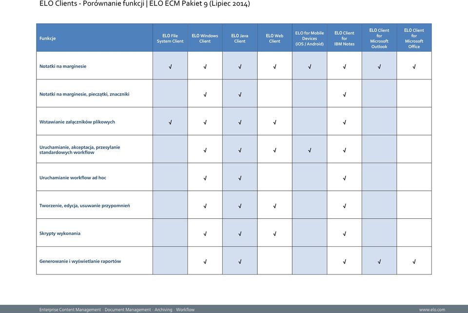 plikowych Uruchamianie, akceptacja, przesyłanie standardowych workflow Uruchamianie workflow