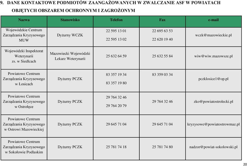 w Siedlcach Mazowiecki Wojewódzki Lekarz Weterynarii 25 632 64 59 25 632 55 84 wiw@wiw.mazowsze.