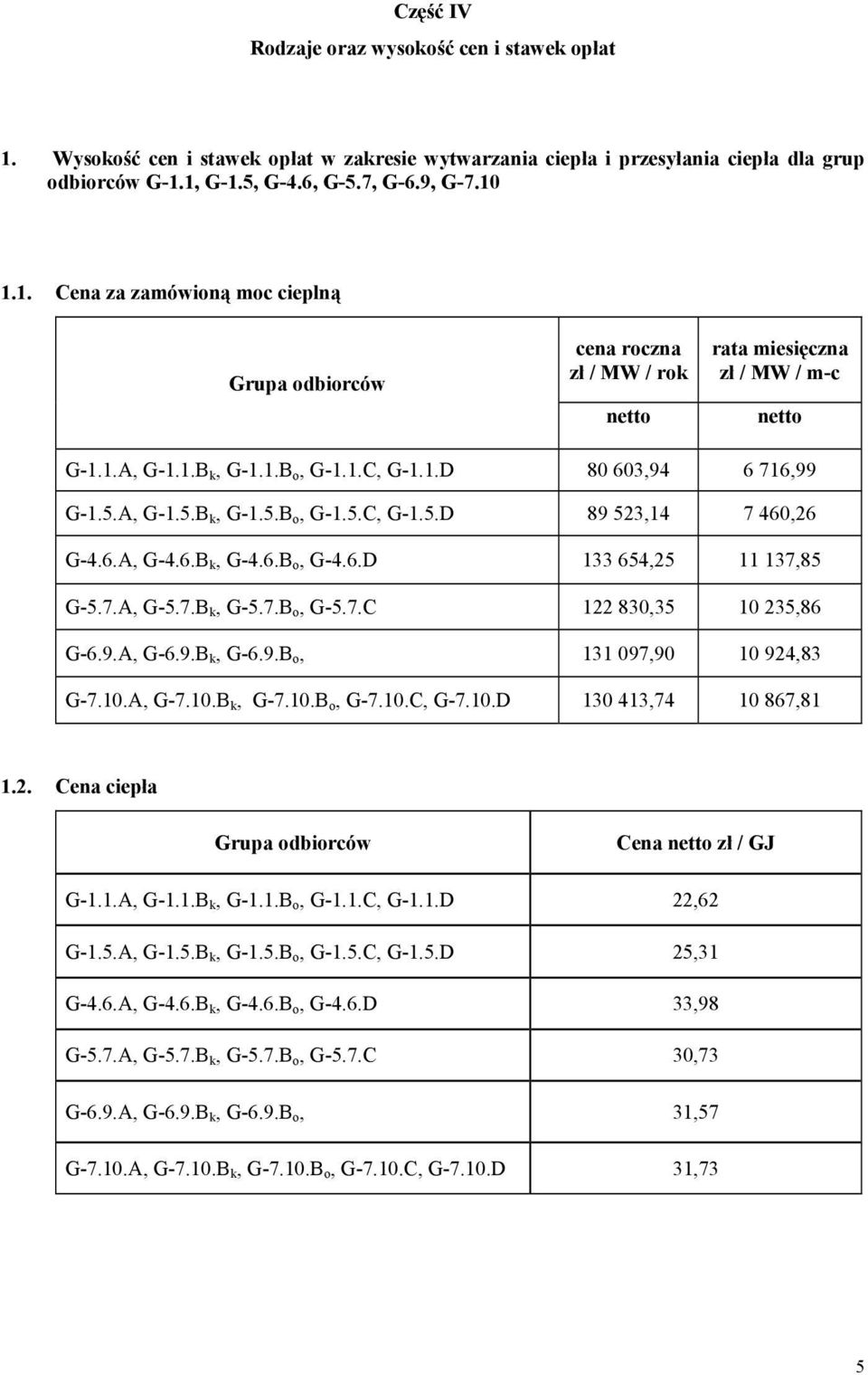 7.B k, G-5.7.B o, G-5.7.C 122 830,35 10 235,86 G-6.9.A, G-6.9.B k, G-6.9.B o, 131 097,90 10 924,83 G-7.10.A, G-7.10.B k, G-7.10.B o, G-7.10.C, G-7.10.D 130 413,74 10 867,81 1.2. Cena ciepła Grupa odbiorców Cena netto zł / GJ G-1.