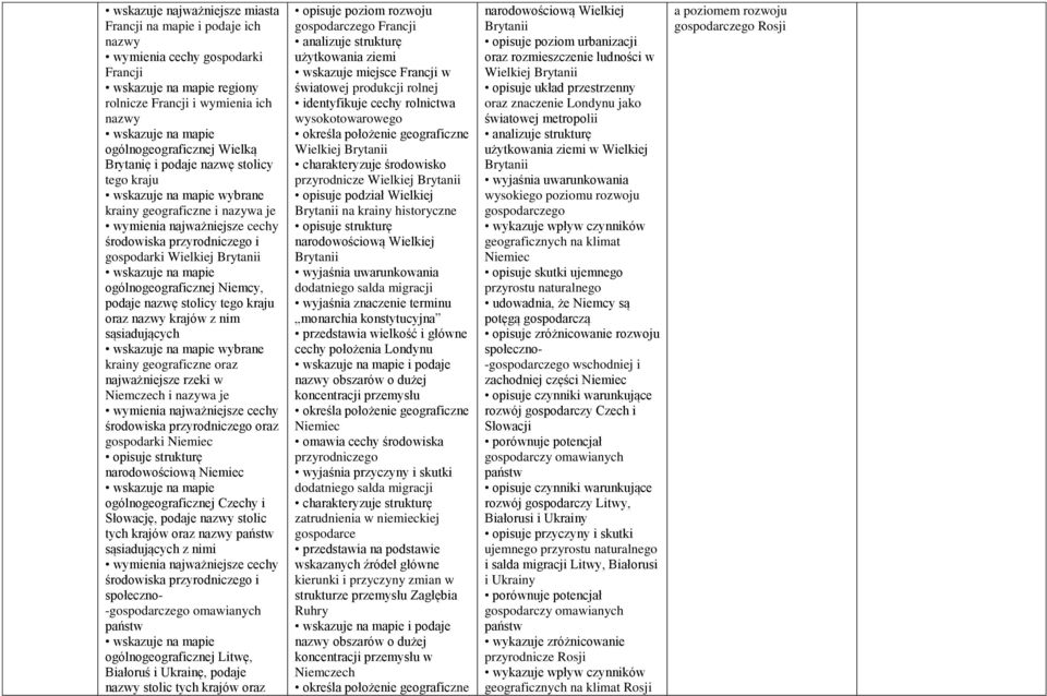 sąsiadujących wybrane krainy geograficzne oraz najważniejsze rzeki w Niemczech i nazywa je środowiska przyrodniczego oraz gospodarki Niemiec opisuje strukturę narodowościową Niemiec