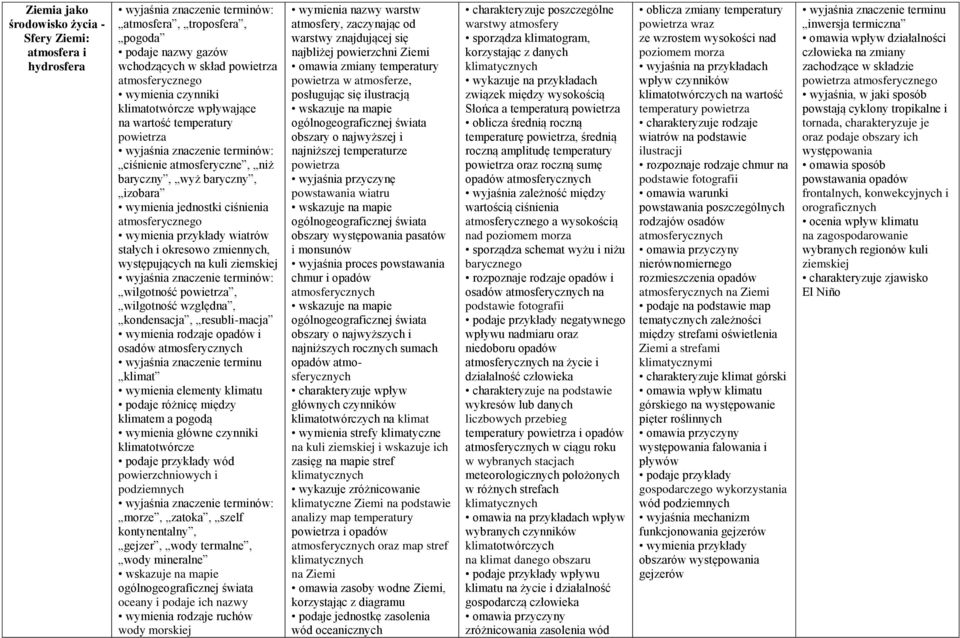 zmiennych, występujących na kuli ziemskiej wilgotność powietrza, wilgotność względna, kondensacja, resubli-macja wymienia rodzaje opadów i osadów atmosferycznych klimat wymienia elementy klimatu