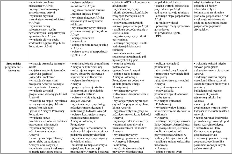 Ameryka Środkowa wskazuje elementy linii brzegowej Ameryki na mapie oraz wymienia ich nazwy wymienia czynniki geograficzne kształtujące klimat Ameryki i wymienia nazwy najważniejszych krain