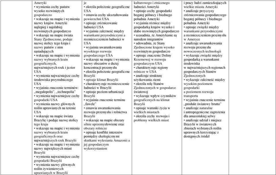 nazwy głównych roślin uprawianych na terenie USA świata Brazylię i podaje nazwę stolicy tego kraju i wymienia nazwy wybranych krain geograficznych oraz najważniejszych rzek Brazylii i wymienia nazwy