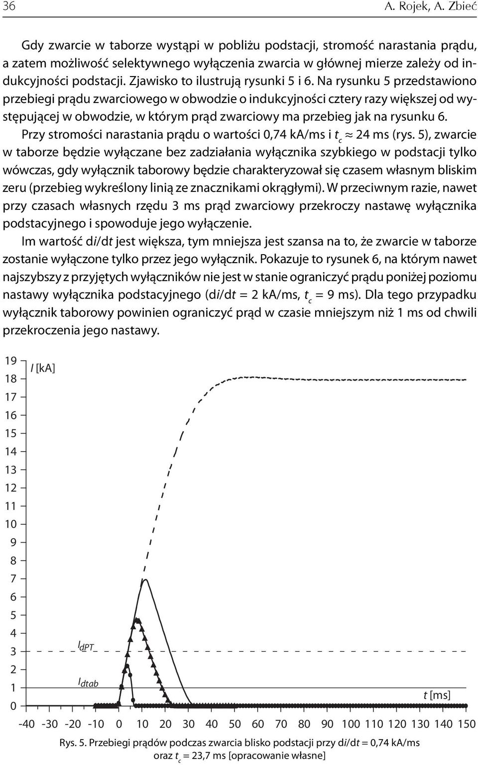 Zjawisko to ilustrują rysunki 5 i 6.