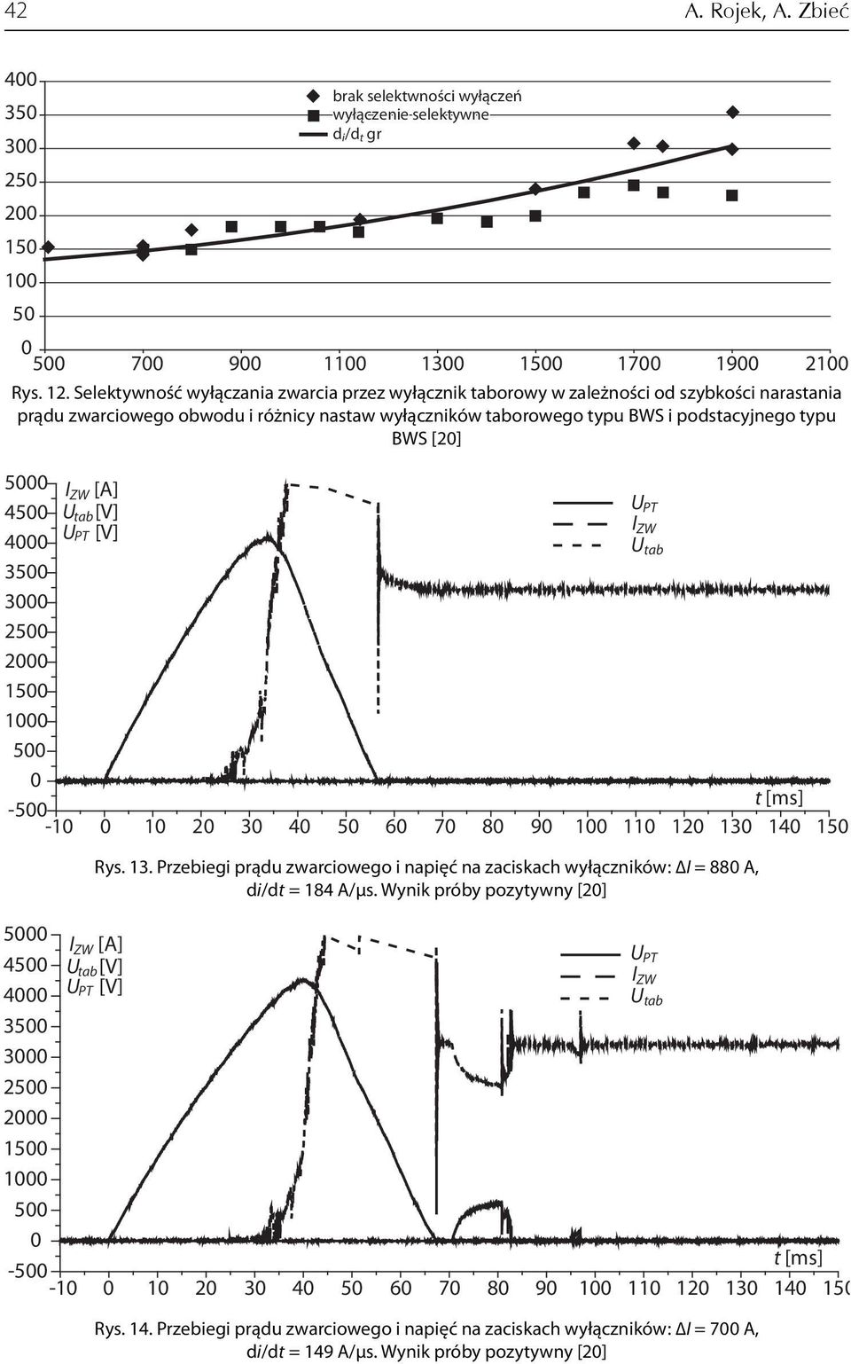 I ZW [A] 45 U UPT tab[v] 4 U I ZW PT [V] Utab 35 3 25 2 15 1 5-5 -1 1 2 3 4 5 6 7 8 9 1 11 12 13 14 15 Rys. 13. Przebiegi prądu zwarciowego i napięć na zaciskach wyłączników: ΔI = 88 A, di/dt = 184 A/μs.