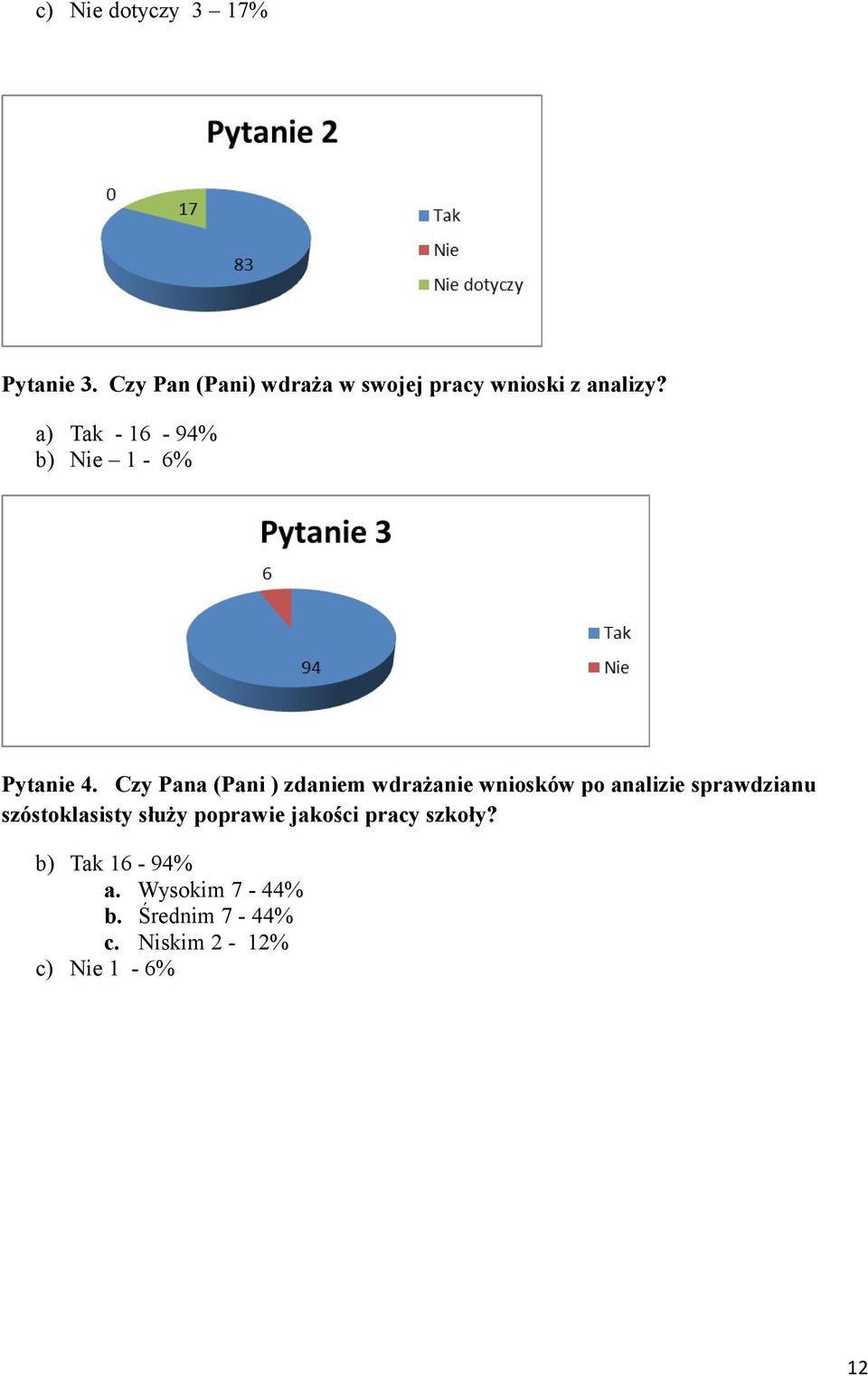 a) Tak - 16-94% b) Nie 1-6% Pytanie 4.