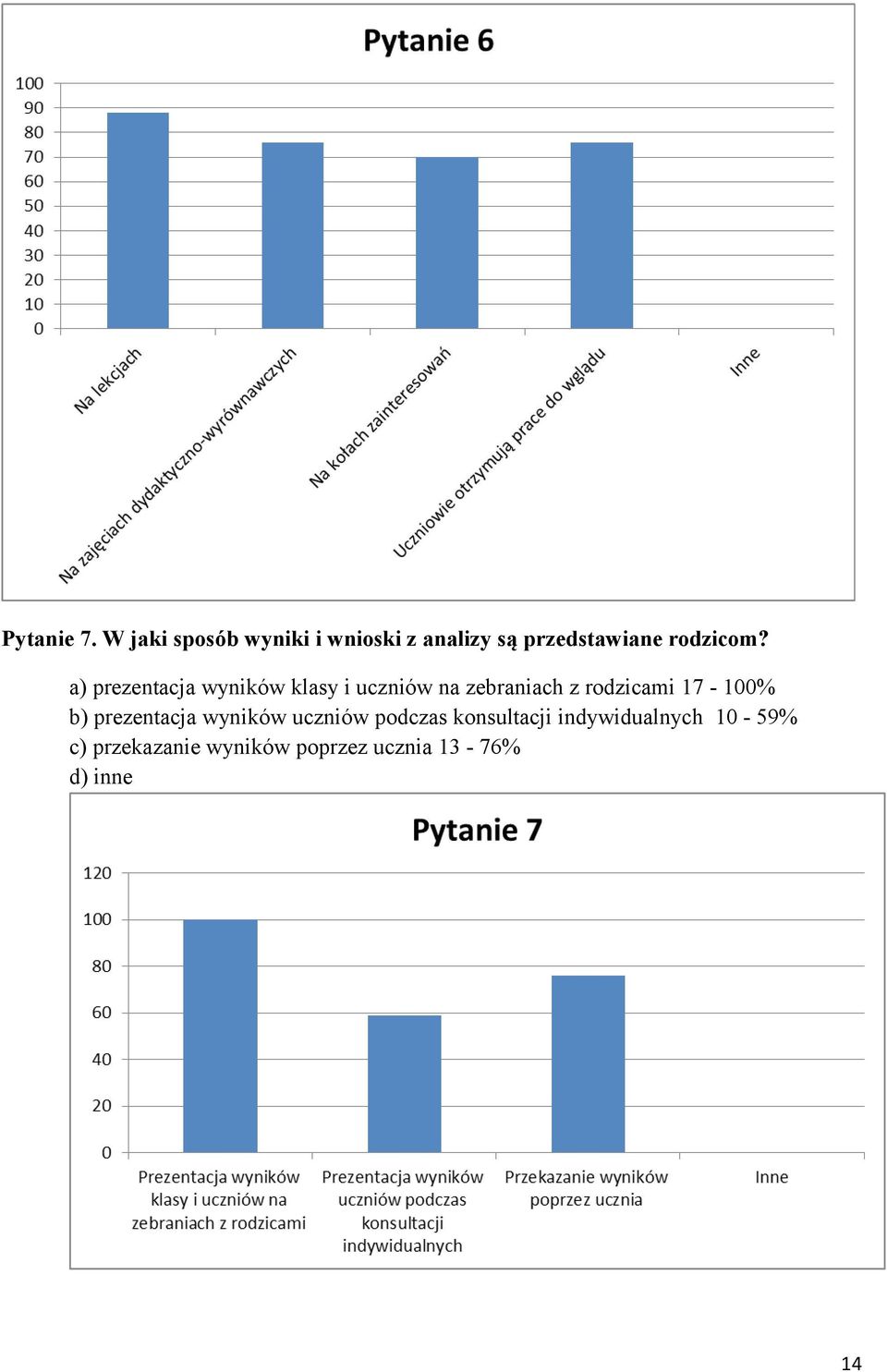 a) prezentacja wyników klasy i uczniów na zebraniach z rodzicami