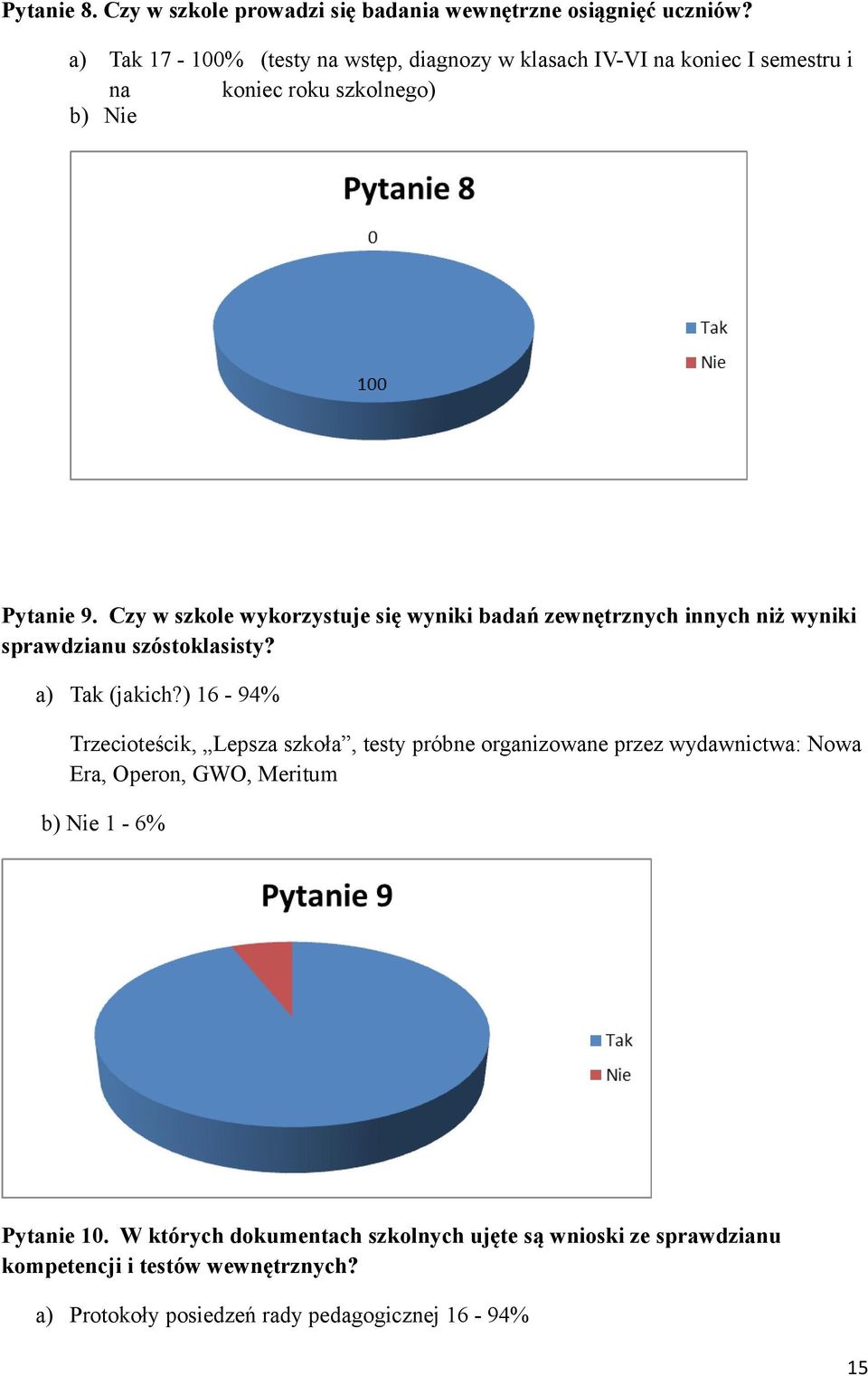 Czy w szkole wykorzystuje się wyniki badań zewnętrznych innych niż wyniki sprawdzianu szóstoklasisty? a) Tak (jakich?