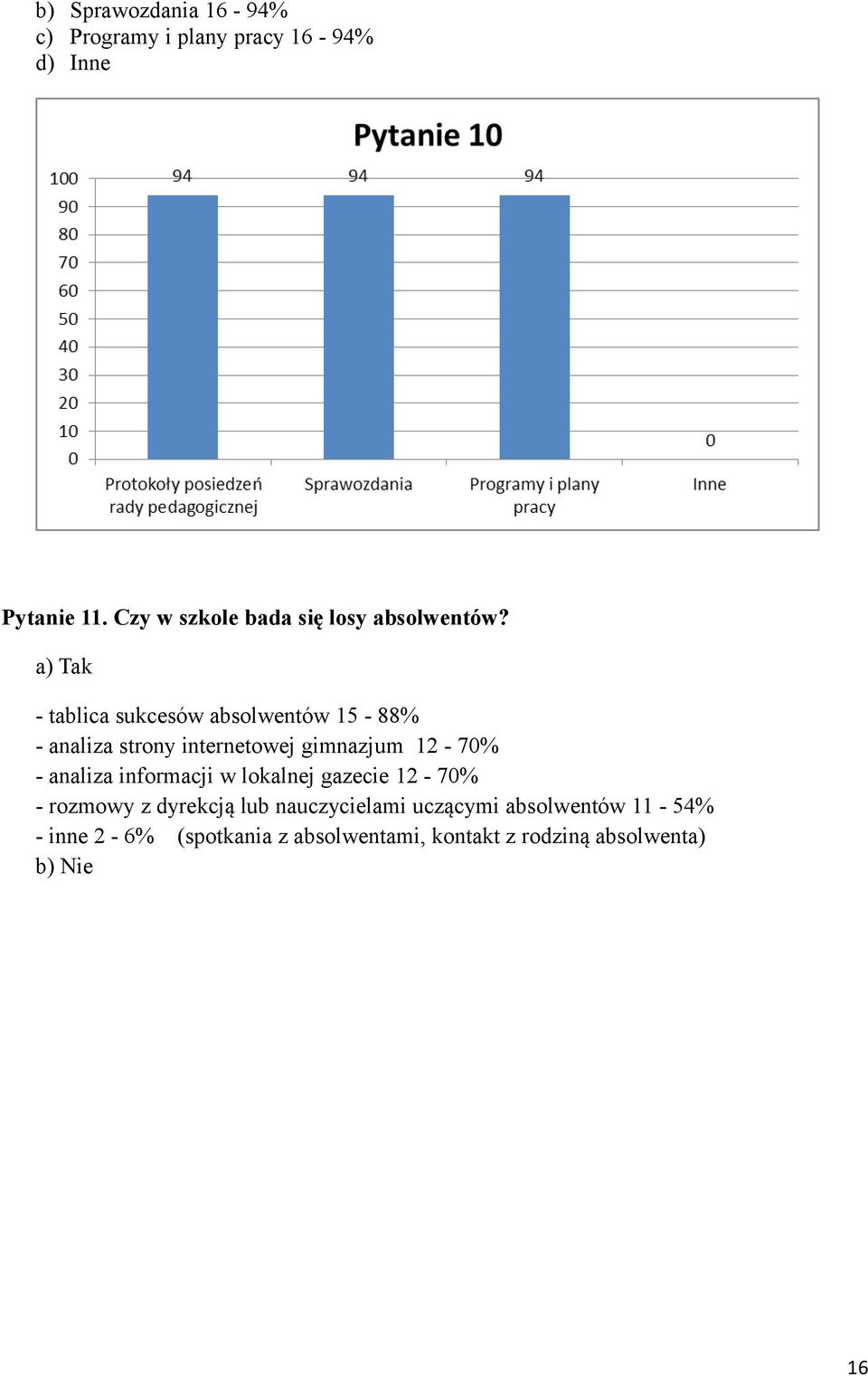 a) Tak - tablica sukcesów absolwentów 15-88% - analiza strony internetowej gimnazjum 12-70% -