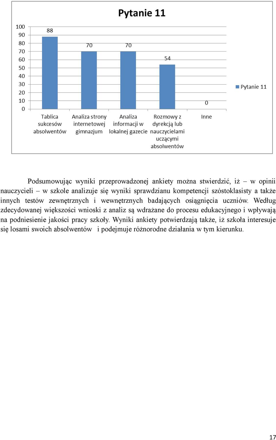 Według zdecydowanej większości wnioski z analiz są wdrażane do procesu edukacyjnego i wpływają na podniesienie jakości pracy