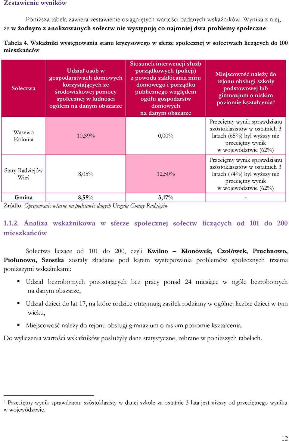 Wskaźniki występowania stanu kryzysowego w sferze społecznej w sołectwach liczących do 100 mieszkańców Sołectwa Wąsewo Kolonia Stary Radziejów Wieś Udział osób w gospodarstwach domowych