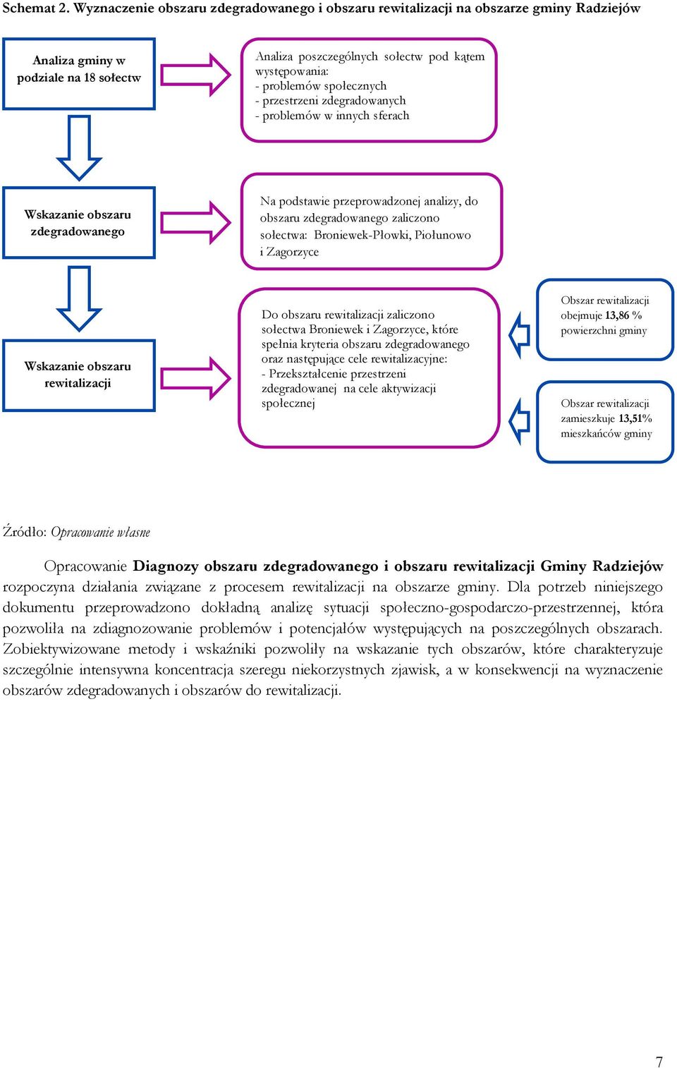 społecznych - przestrzeni zdegradowanych - problemów w innych sferach Wskazanie obszaru zdegradowanego Na podstawie przeprowadzonej analizy, do obszaru zdegradowanego zaliczono sołectwa: