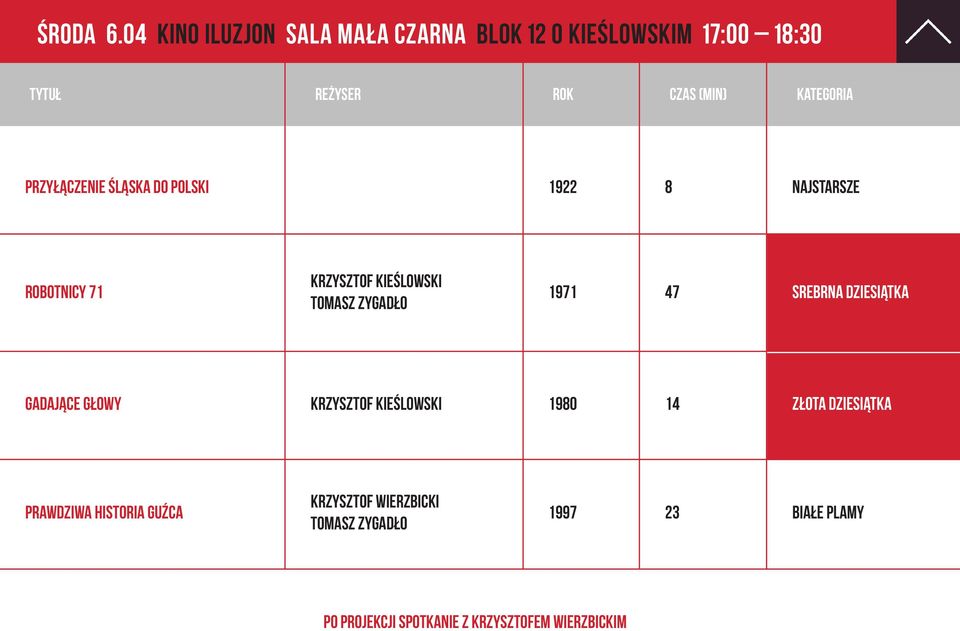 1922 8 Najstarsze Robotnicy 71 Krzysztof KieŚlowski Tomasz Zygadło 1971 47 SREBRNA DZIESIĄTKA