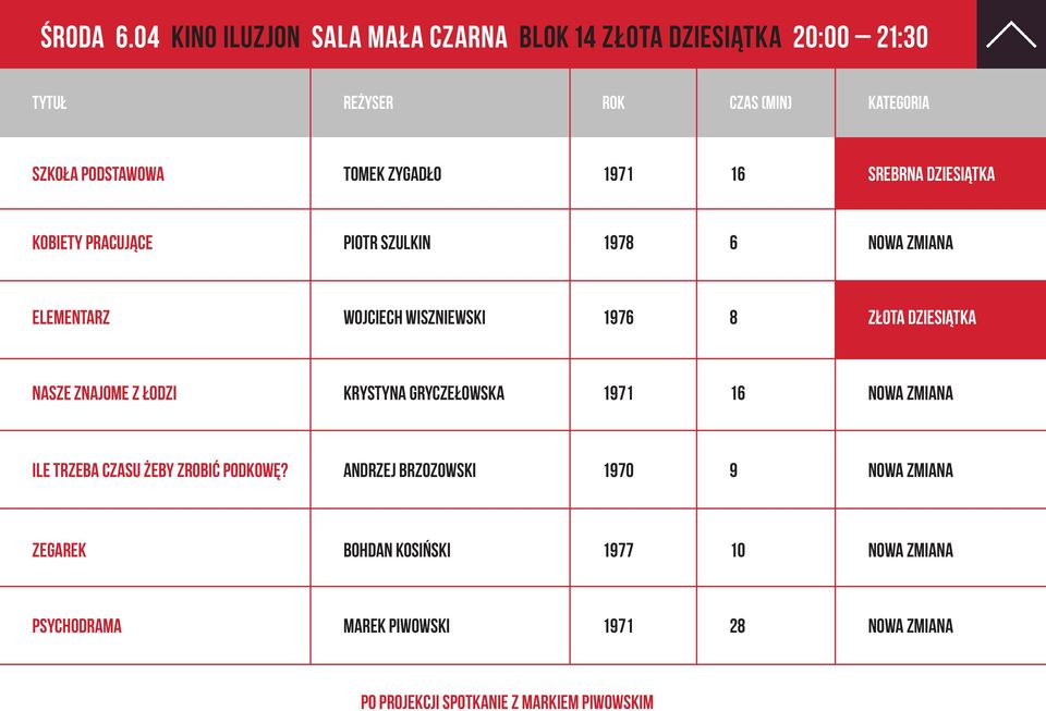 Kobiety pracujące Piotr Szulkin 1978 6 Nowa zmiana Elementarz Wojciech Wiszniewski 1976 8 ZŁOTA DZIESIĄTKA NASZE ZNAJOME Z ŁODZI