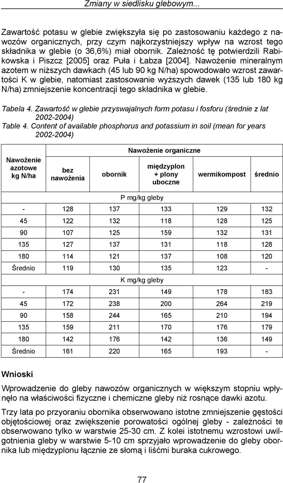 Zależność tę potwierdzili Rabikowska i Piszcz [2005] oraz Puła i Łabza [2004].