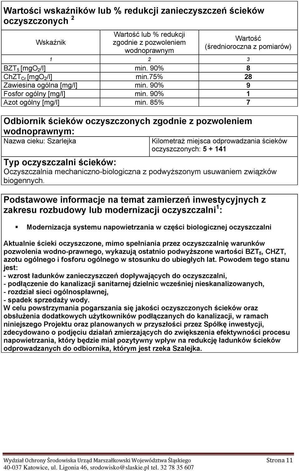 85% 7 Odbiornik ścieków oczyszczonych zgodnie z pozwoleniem wodnoprawnym: Nazwa cieku: Szarlejka Kilometraż miejsca odprowadzania ścieków oczyszczonych: 5 + 141 Typ oczyszczalni ścieków: