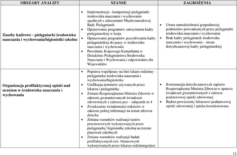 nauczania i wychowania Powołanie Krajowego Konsultanta w Dziedzinie Pielęgniarstwa Środowiska Nauczania i Wychowania i odpowiednio dla Województw Utrata samodzielności gospodarczej podmiotów