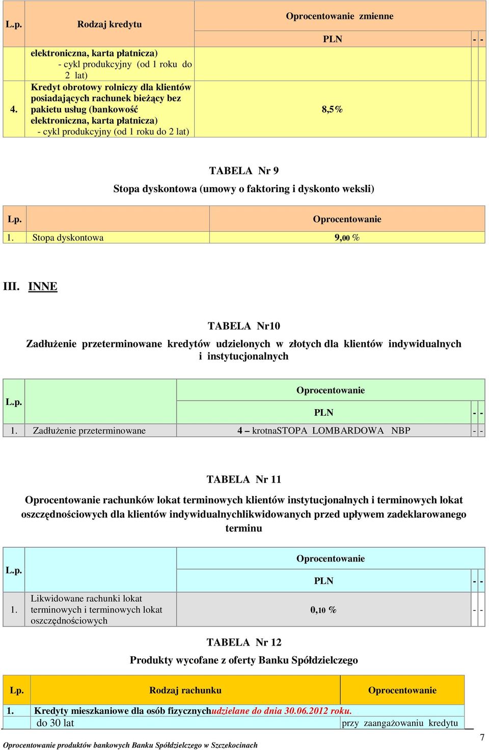 INNE TABELA Nr10 ZadłuŜenie przeterminowane kredytów udzielonych w złotych dla klientów indywidualnych i instytucjonalnych PLN 1.