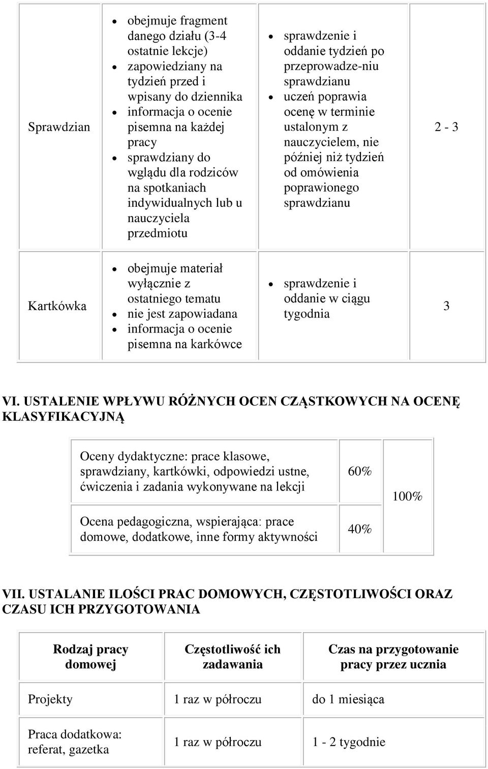 tydzień od omówienia poprawionego sprawdzianu 2-3 Kartkówka obejmuje materiał wyłącznie z ostatniego tematu nie jest zapowiadana informacja o ocenie pisemna na karkówce sprawdzenie i oddanie w ciągu