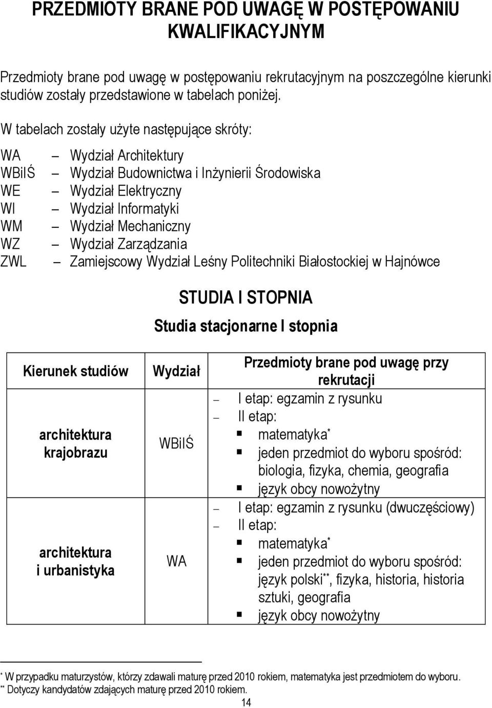 Wydział Zarządzania Zamiejscowy Wydział Leśny Politechniki Białostockiej w Hajnówce STUDIA I STOPNIA Studia stacjonarne I stopnia Kierunek studiów architektura krajobrazu architektura i urbanistyka