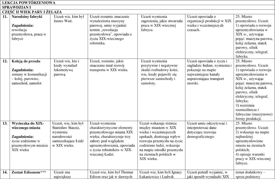 Uczeń wie, kto i kiedy wynalazł lokomotywę parową. Uczeń, wie, kim był Stanisław Staszic, wymienia narodowości zamieszkujące Łódź w XIX wieku.