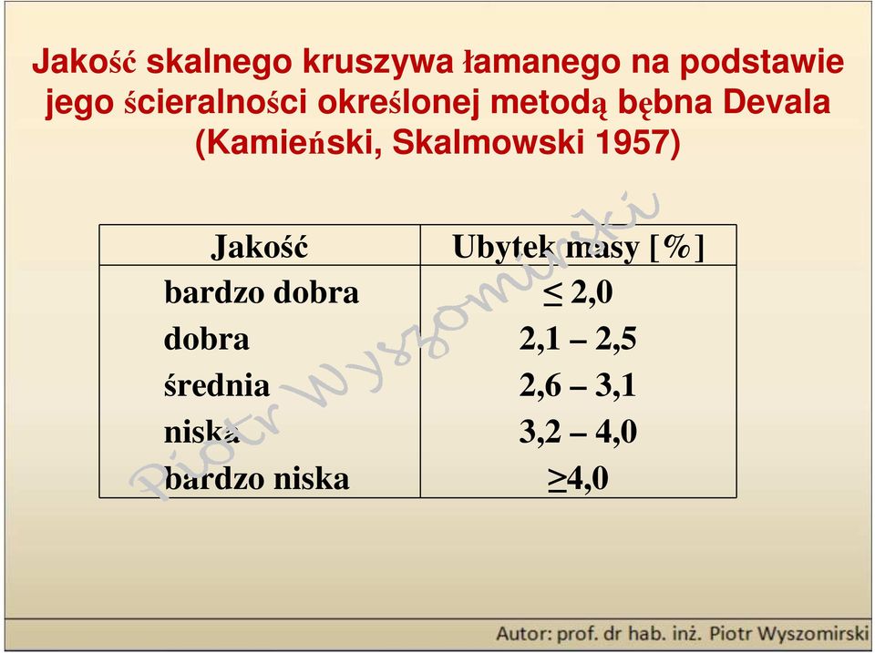 Skalmowski 1957) Jakość Ubytek masy [%] bardzo dobra 2,0