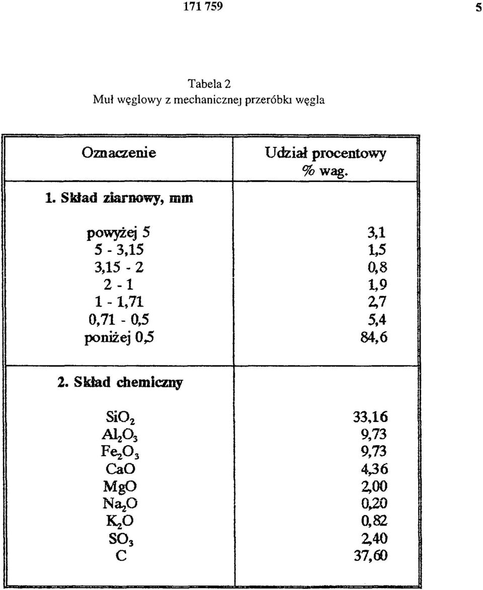 powyżej 5 3,1 5-3,15 1,5 3,15-2 0,8 2-1 1,9 1-1,71 2,7 0,71-0,5 5,4 poniżej