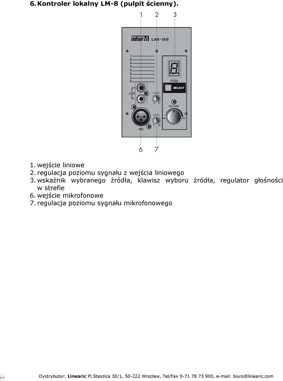 wskaźnik wybranego źródła, klawisz wyboru źródła, regulator