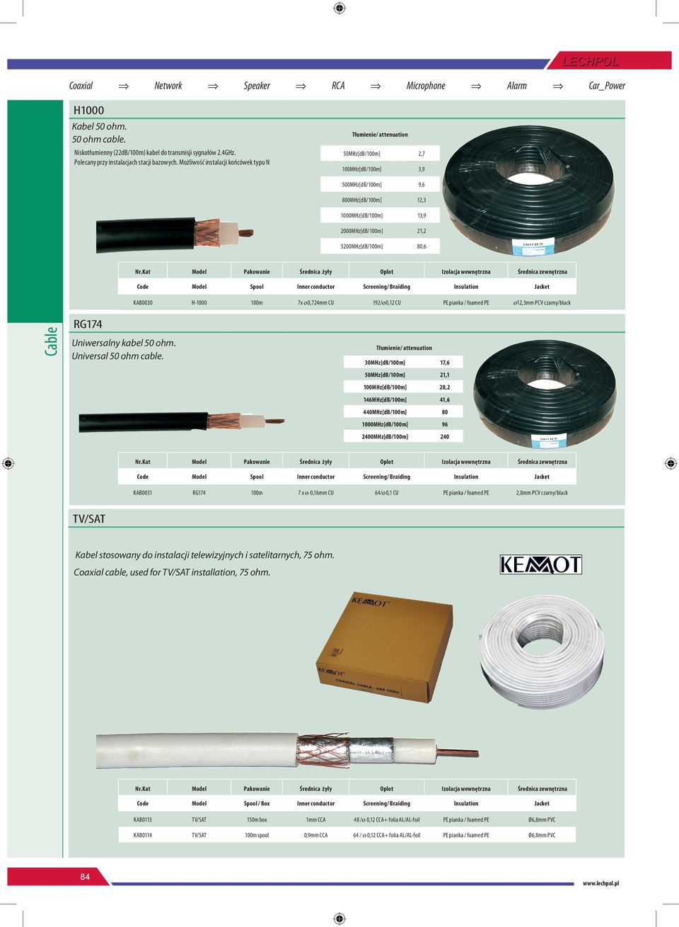 ø0,724mm 192/ø0,12 PE pianka / foamed PE ø12,3mm PCV czarny/black RG174 Uniwersalny kabel 50 ohm. Universal 50 ohm cable.