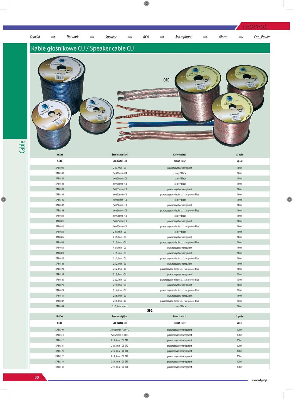 KAB0316 2 x 1,0mm - KAB0318 4 x 1,0mm - KAB0319 2 x 1,5mm - KAB0320 2 x 1,5mm - KAB0322 2 x 2,0mm - KAB0323 2 x 2,0mm - KAB0325 2 x 2,5mm - KAB0326 2 x 2,5mm - KAB0328 2 x 4,0mm - KAB0329 2 x 4,0mm -