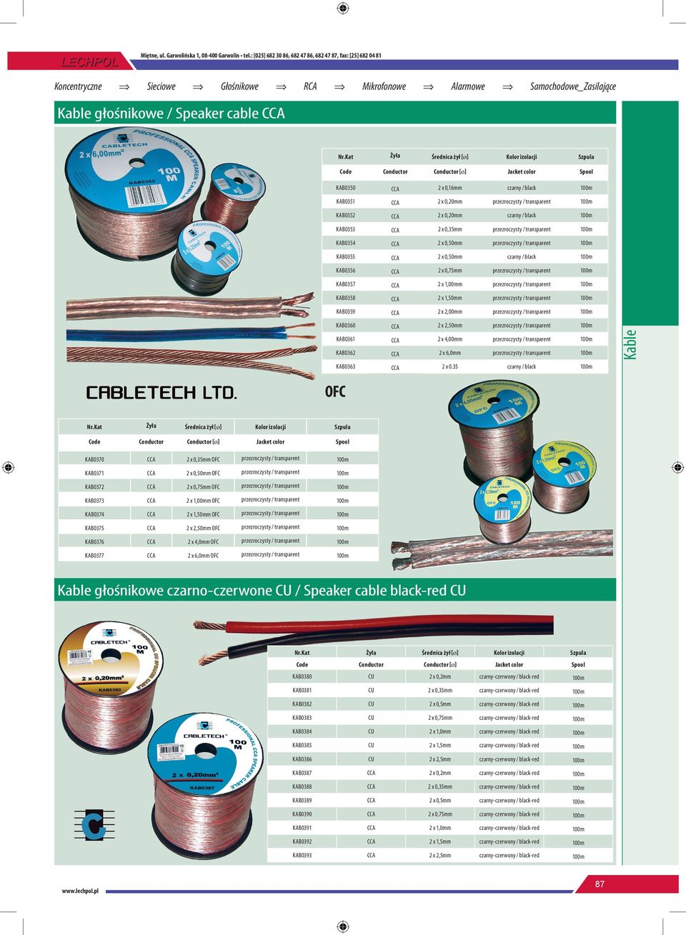 35 KAB0363 głośnikowe / Speaker cable OFC izolacji color KAB0370 2 x 0,35mm OFC KAB0371 2 x 0,50mm OFC KAB0372 2 x 0,75mm OFC KAB0373 2 x 1,00mm OFC KAB0374 2 x 1,50mm OFC KAB0375 2 x 2,50mm OFC