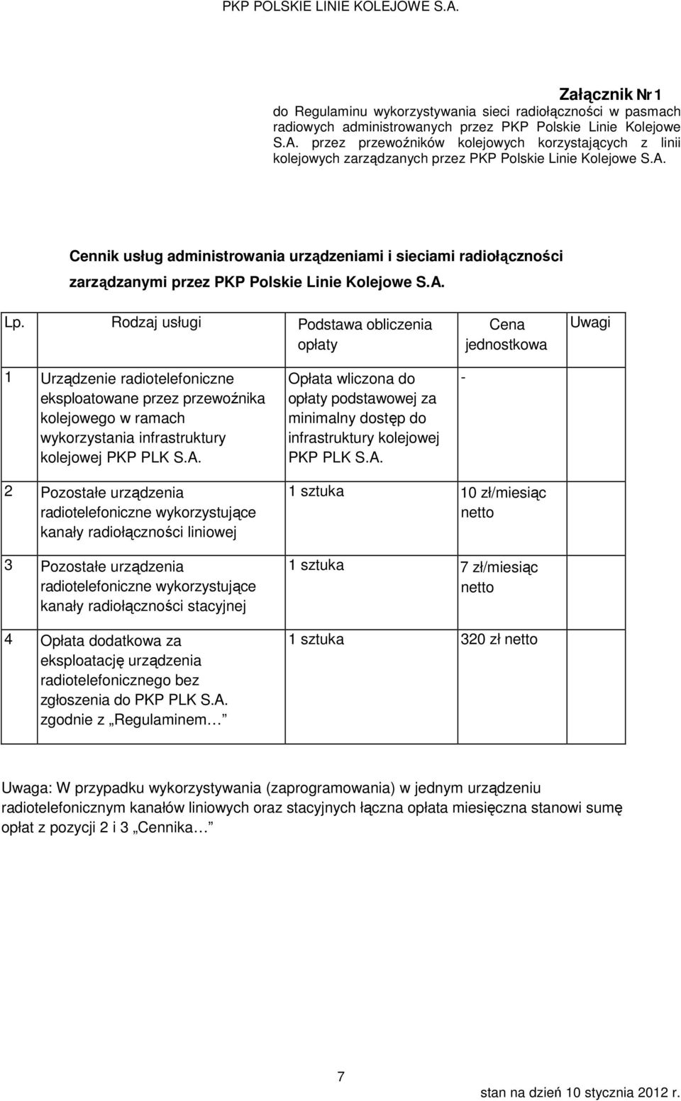 Cennik usług administrowania urządzeniami i sieciami radiołączności zarządzanymi przez PKP Polskie Linie Kolejowe S.A. Lp.