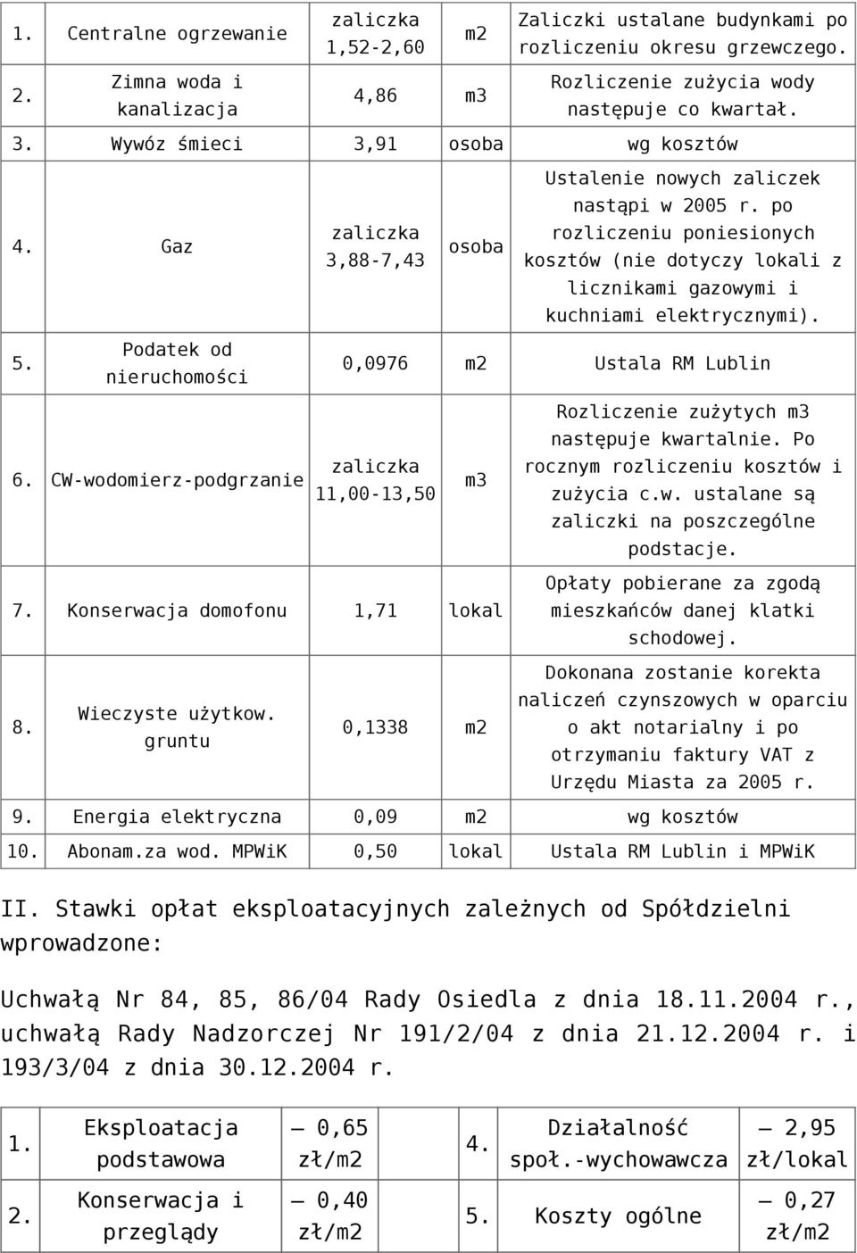 CW-wodomierz-podgrzanie 11,00-13,50 m3 zużycia cw ustalane są podstacje 7 Konserwacja domofonu 1,71 lokal Opłaty pobierane za zgodą mieszkańców danej klatki schodowej 8 Wieczyste użytkow 0,1338