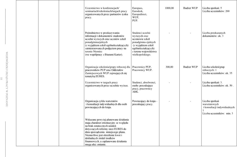 ogólnokształcących) zainteresowanych podjęciem pracy na terenie Niemiec (we współpracy z Biurami Karier).