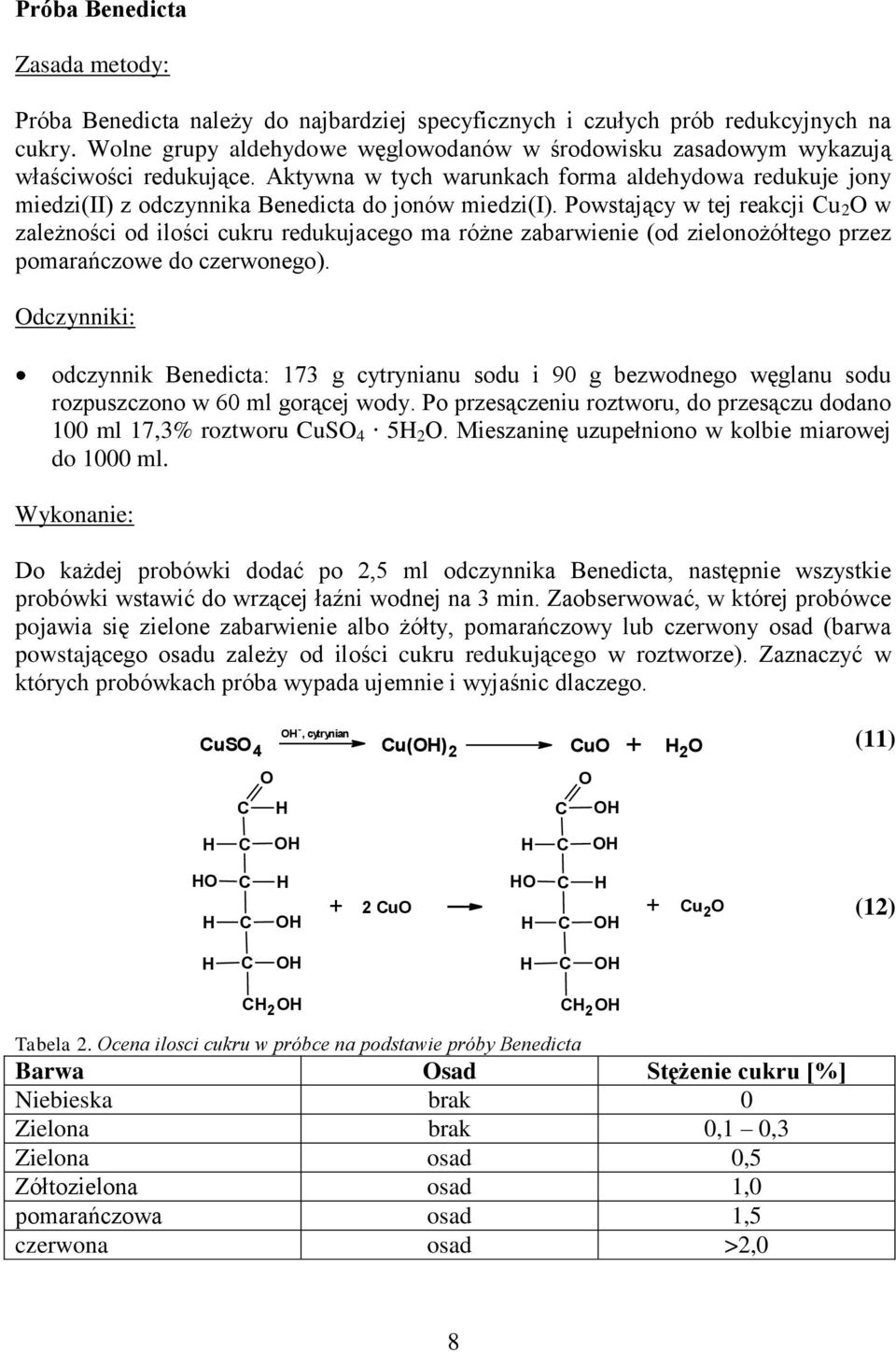 Powstający w tej reakcji u 2 w zależności od ilości cukru redukujacego ma różne zabarwienie (od zielonożółtego przez pomarańczowe do czerwonego).