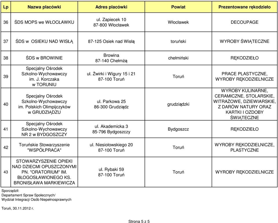 Akademicka 3 85-796 y grudziądzki PRACE PLASTYCZNE, WYROBY KULINARNE, CERAMICZNE, STOLARSKIE, WITRAŻOWE, DZIEWIARSKIE, Z DARÓW NATURY ORAZ KARTKI I OZDOBY ŚWIĄTECZNE 42 skie Stowarzyszenie