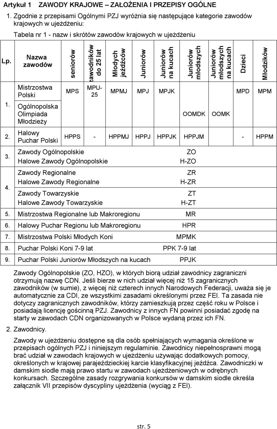 Nazwa zawodów Mistrzostwa Polski MPS MPU- 25 MPMJ MPJ MPJK MPD MPM 1. Ogólnopolska Olimpiada Młodzieży OOMDK OOMK 2. Halowy Puchar Polski HPPS - HPPMJ HPPJ HPPJK HPPJM - HPPM 3. 4.