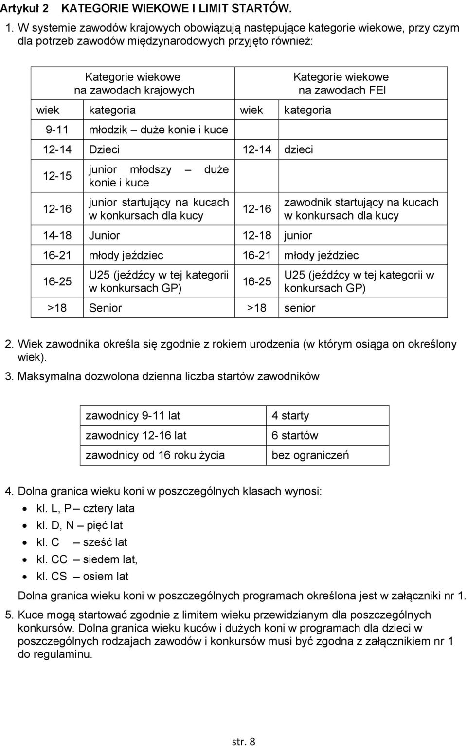 zawodach FEI wiek kategoria wiek kategoria 9-11 młodzik duże konie i kuce 12-14 Dzieci 12-14 dzieci 12-15 12-16 junior młodszy duże konie i kuce junior startujący na kucach w konkursach dla kucy