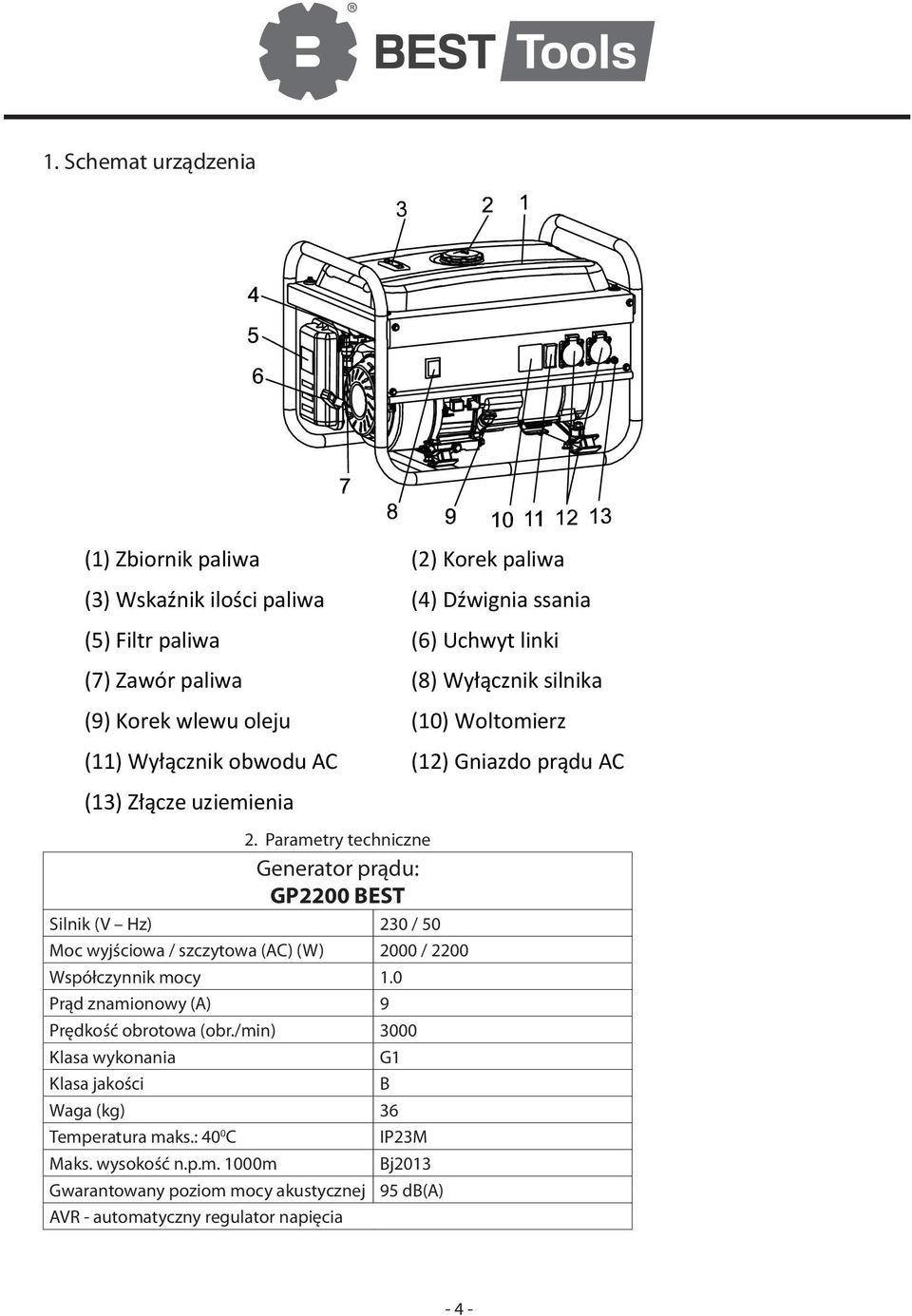 Parametry techniczne Generator prądu: GP2200 BEST Silnik (V Hz) 230 / 50 Moc wyjściowa / szczytowa (AC) (W) 2000 / 2200 Współczynnik mocy 1.