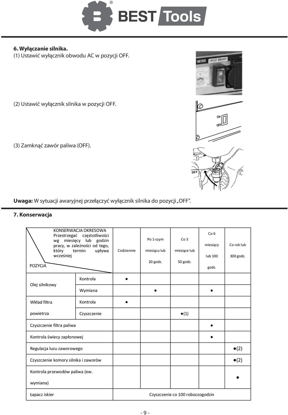 Konserwacja POZYCJA KONSERWACJA OKRESOWA Przestrzegać częstotliwości wg miesięcy lub godzin pracy, w zależności od tego, który termin upływa wcześniej Codziennie Po 1-szym miesiącu lub 20 godz.