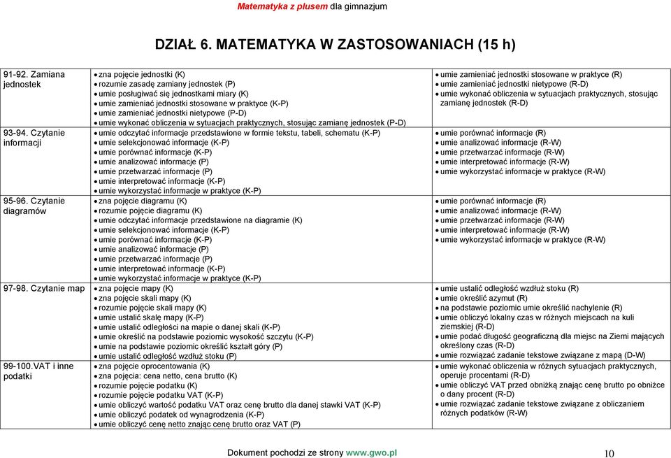 jednostki nietypowe (P-D) umie wykonać obliczenia w sytuacjach praktycznych, stosując zamianę jednostek (P-D) umie odczytać informacje przedstawione w formie tekstu, tabeli, schematu (K-P) umie